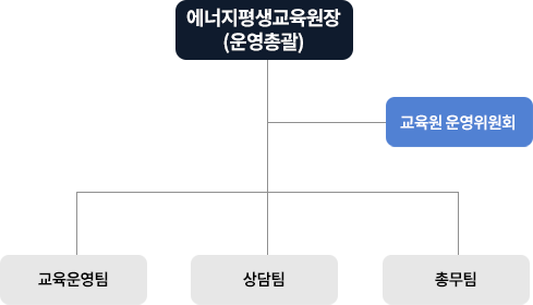 조직도